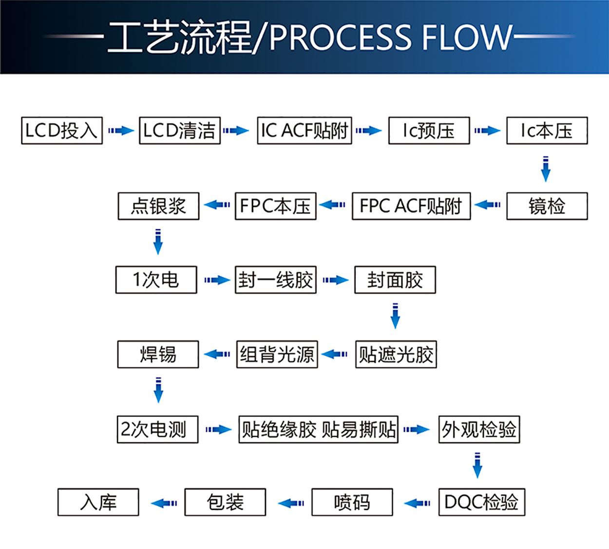 3.5寸電阻TFT-H035A1QVIST6R54詳情5.jpg